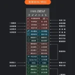 DR5至尊版-PS顶级人像磨皮修图插件——附安装教程使用教程