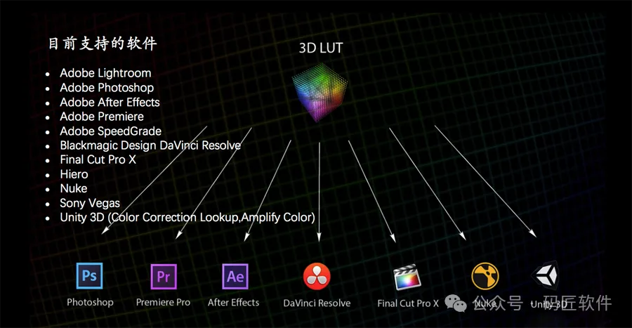3D LUT Creator 1.52 专业调色神器：从色彩校正到电影级色调，一键封神！